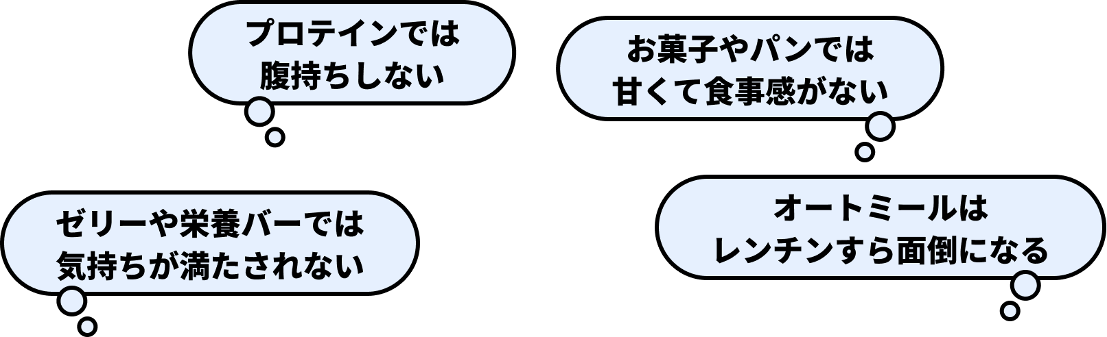 プロテインでは腹持ちしない お菓子やパンでは甘くて食事感がない ゼリーや栄養バーでは気持ちが満たされない オートミールはレンチンすら面倒になる