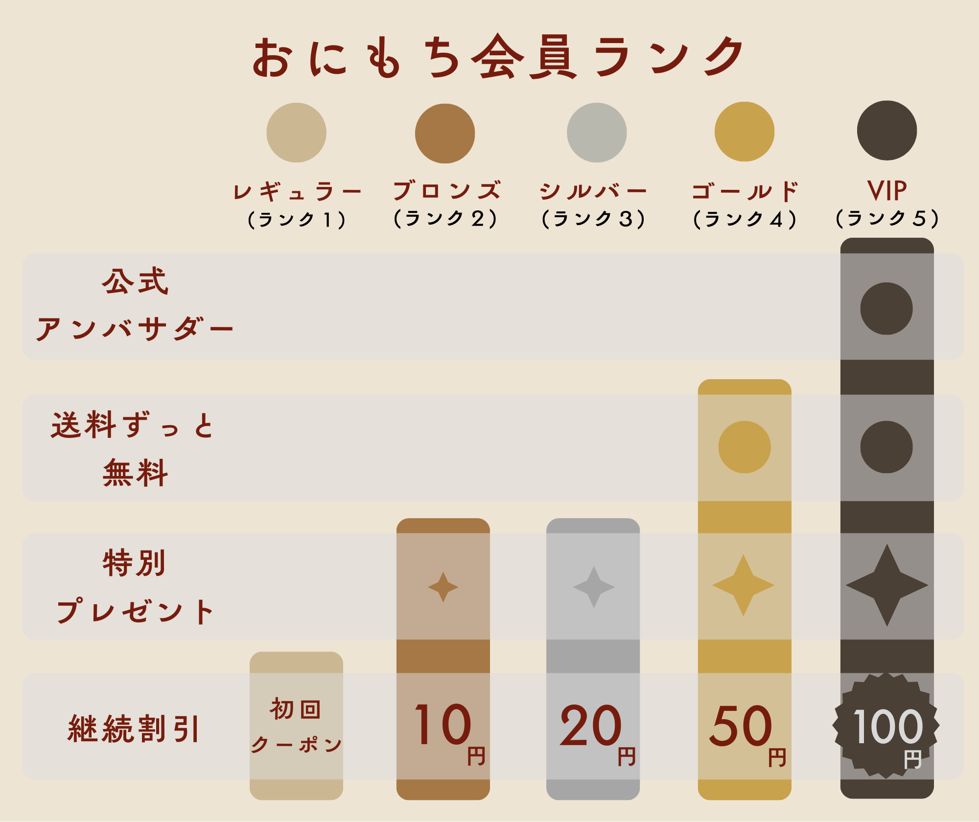 Program Benefits Table